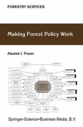 Fraser |  Making Forest Policy Work | eBook | Sack Fachmedien